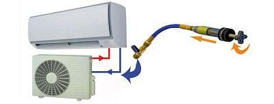 Wigam LEAK-STOP sistema turafalle per impianti HVAC 12001047