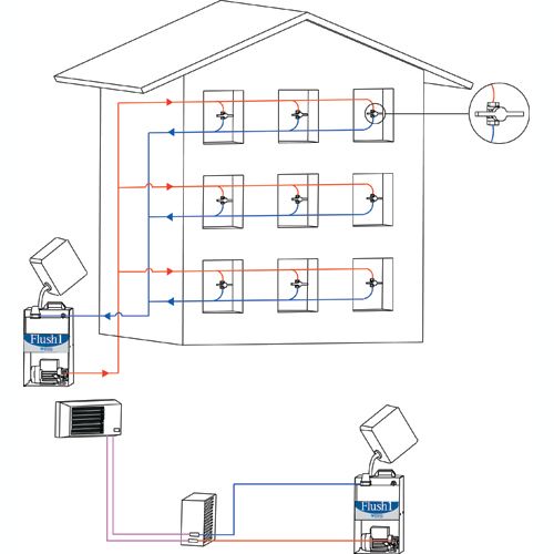 Wigam FLUSH & DRY-HVAC stazione di lavaggio e fissaggio 13005037002