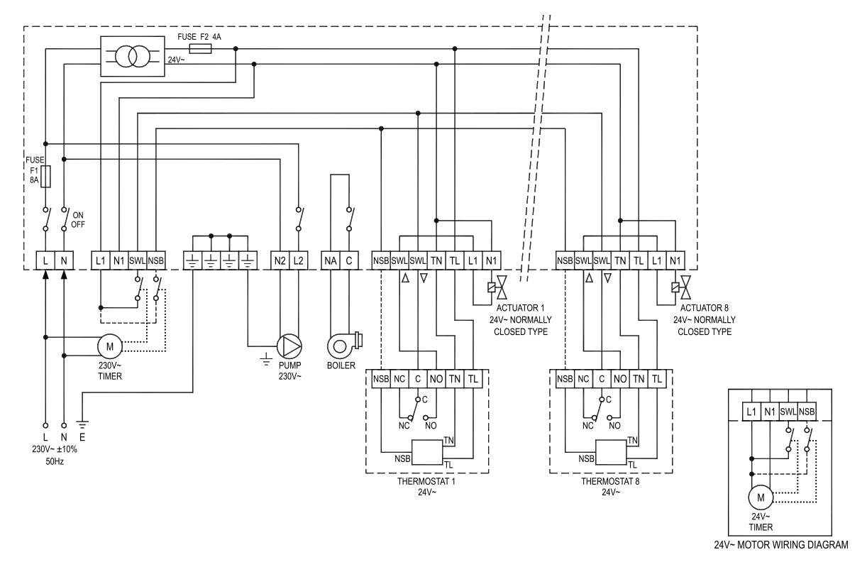 Seitron centralina elettronica alimentatore a 8 canali ALCD08M02