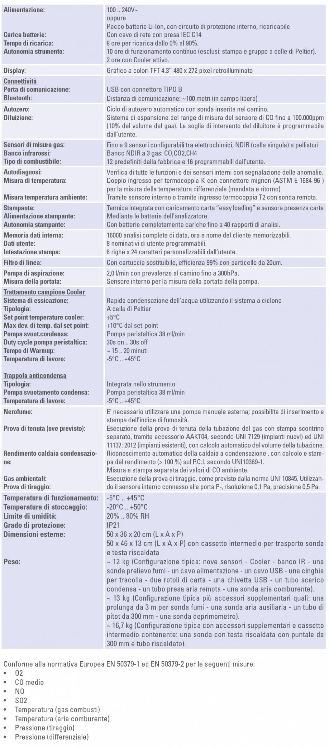 Analyseur de combustion de fumée industrielle Seitron Chemist 900