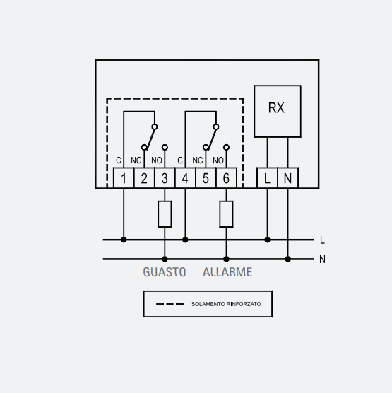 Récepteur d'alarme de gaz Seitron DRG02M