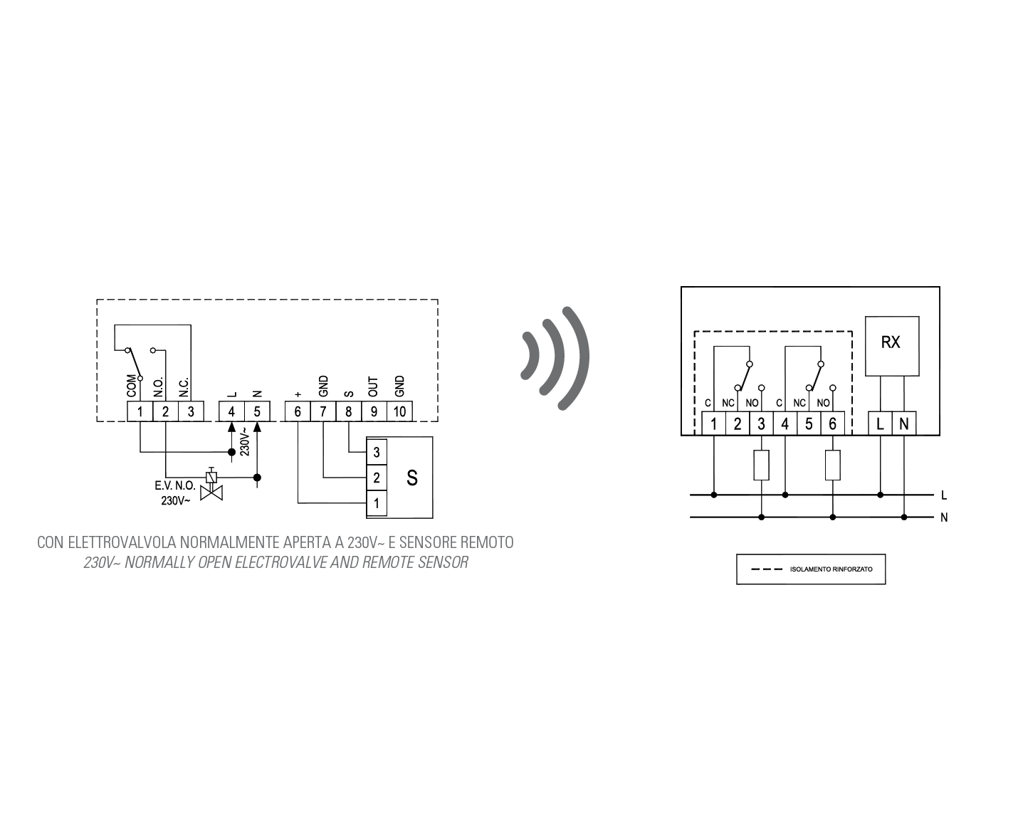 Seitron Kit Segugio Rilevatore fughe di gas Metano wireless KGM001