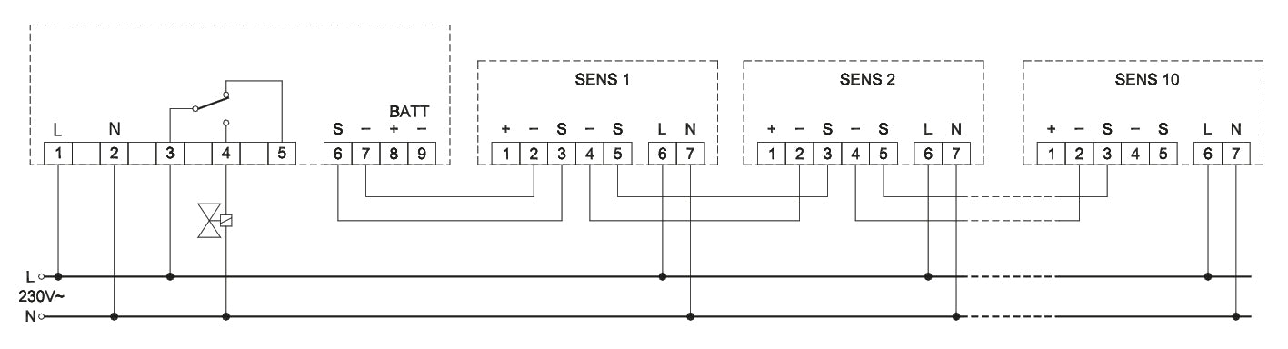 Seitron centralina per sensori fughe gas 10 IN 1 OUT + RESET RGI000LBXD