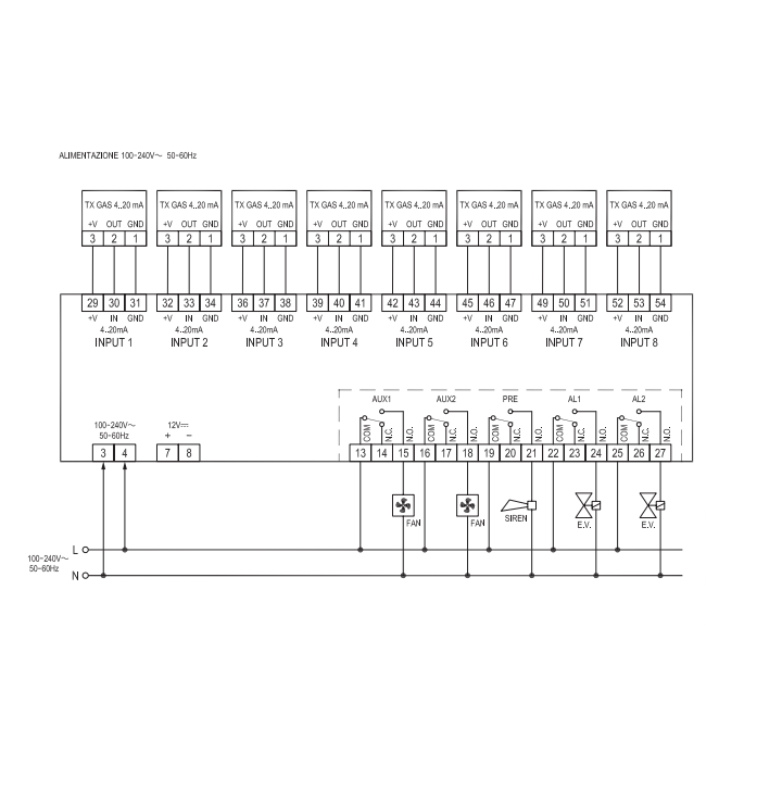 Seitron centralina gas programmabile a 4 zone RYM02M1