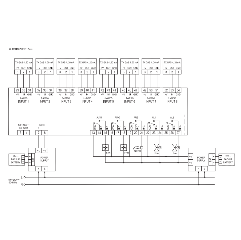 Seitron centralina gas programmabile a 4 zone RYM02M1