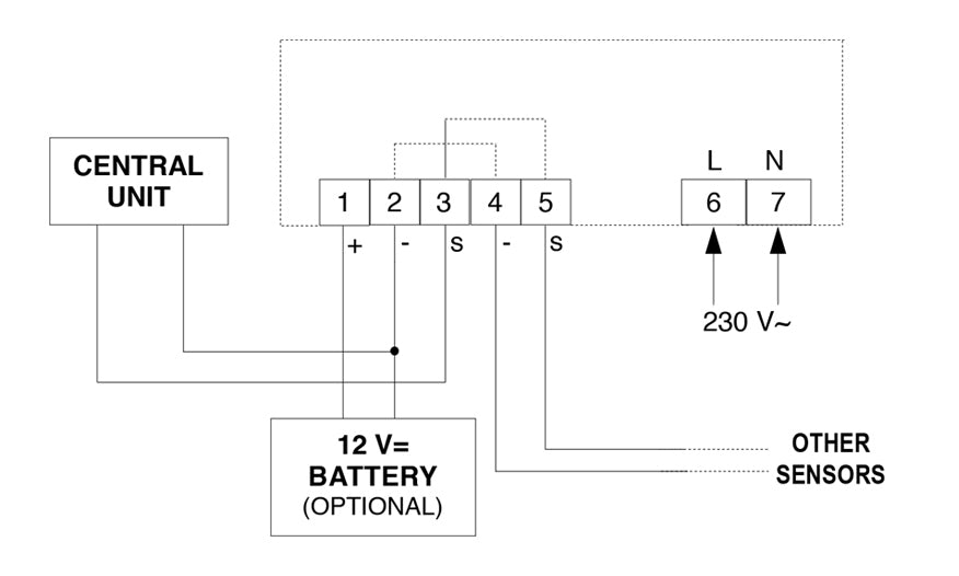 Capteur à distance Seitron pour fuites de gaz MÉTHANE SGIME1M