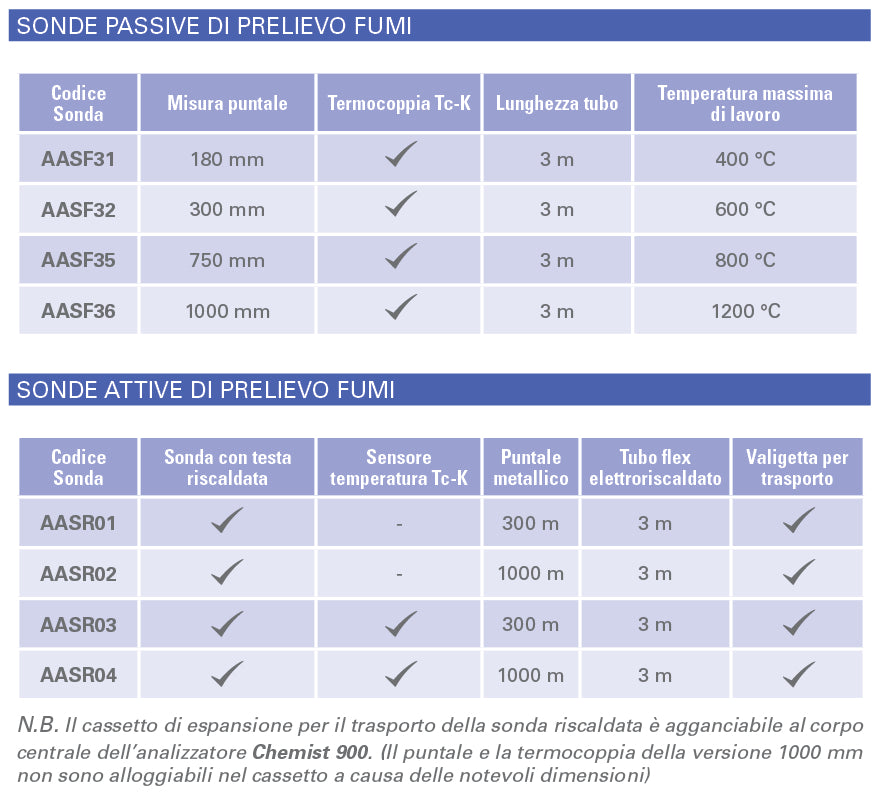 Analyseur de combustion de fumée industrielle Seitron Chemist 900