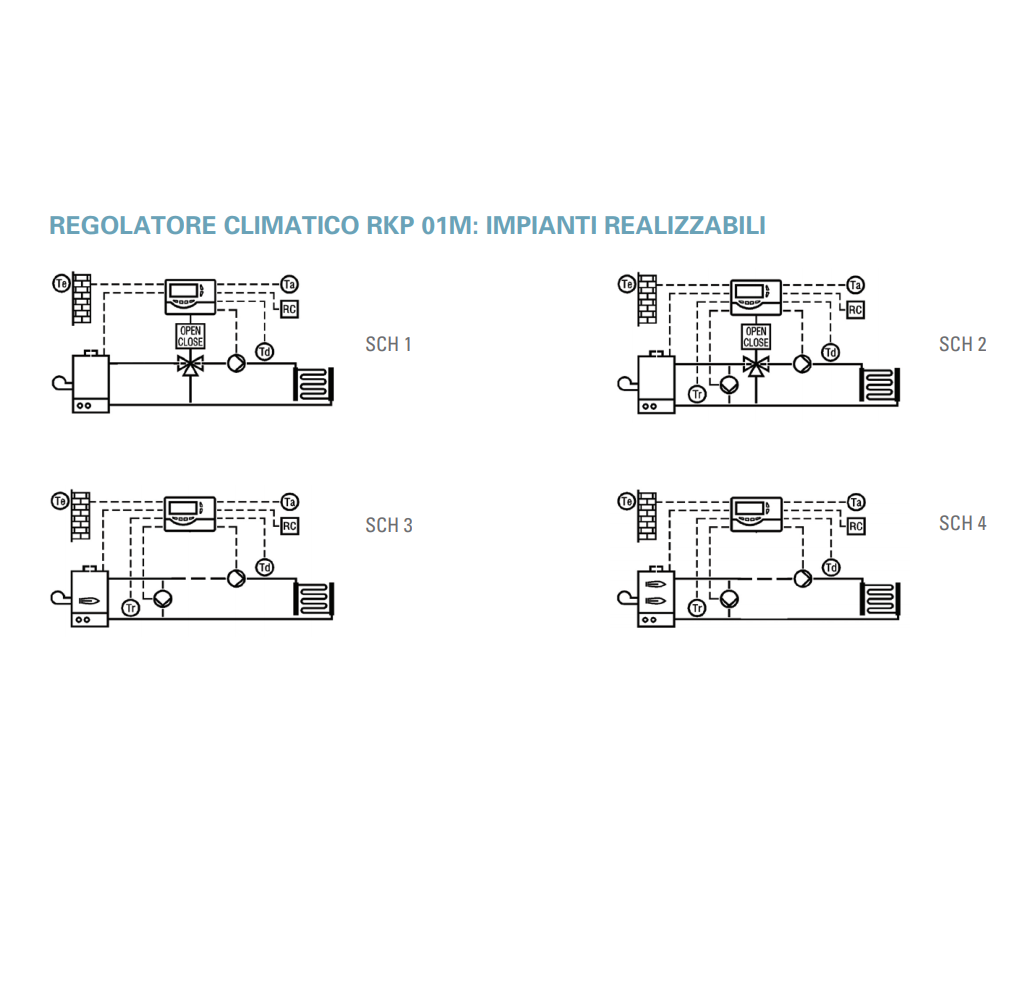 Sonde de température externe Seitron STED01
