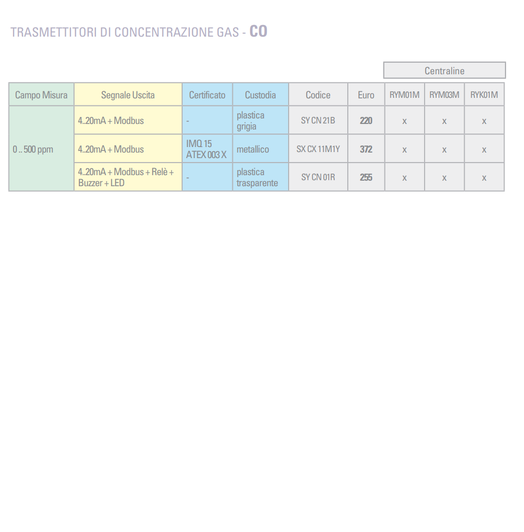 Détecteur de monoxyde de carbone Seitron CO transmetteur en plastique gris SYCN21B