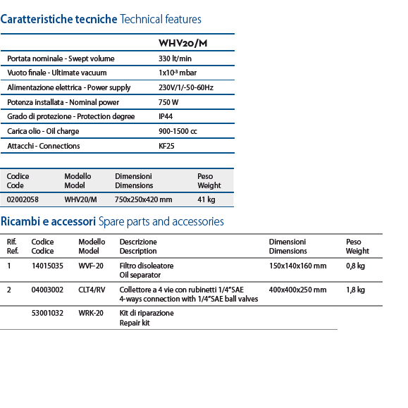 Wigam WRK-20 Kit riparazione 53001032