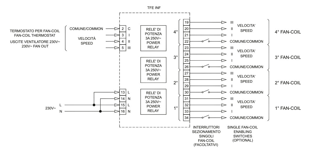 Interface électronique Seitron pour 4 ventilo-convecteurs TFEINF