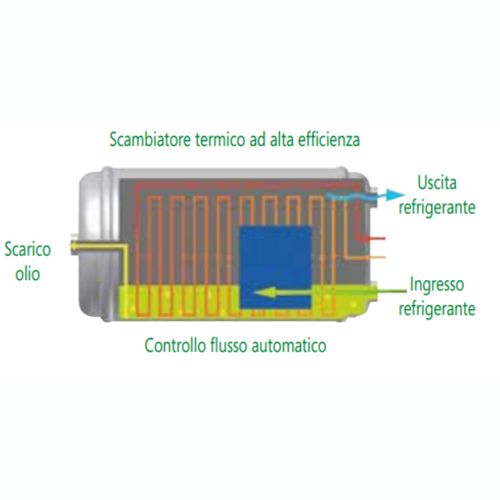 Wigam EASYREC-1R unità di recupero e riciclo 13001020